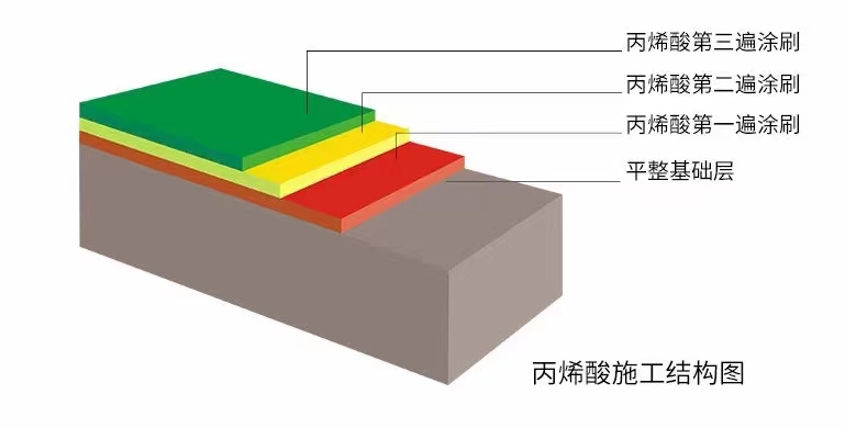 丙烯酸籃球場(chǎng).jpg 丙烯酸籃球場(chǎng).jpg